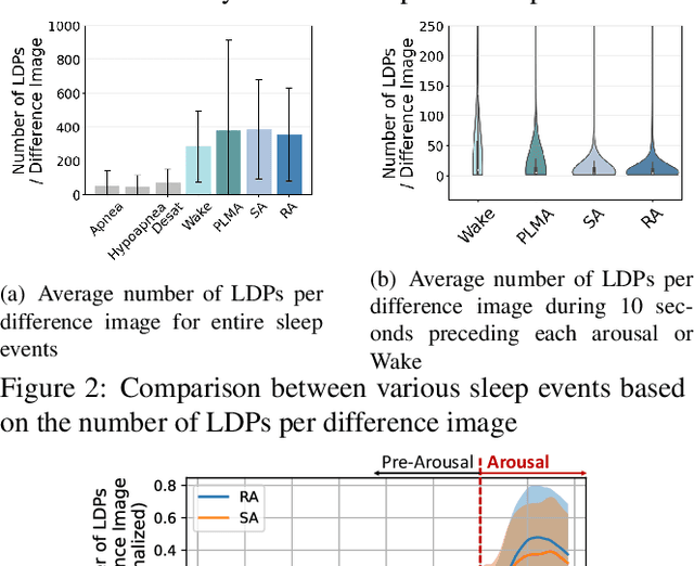 Figure 3 for SlAction: Non-intrusive, Lightweight Obstructive Sleep Apnea Detection using Infrared Video