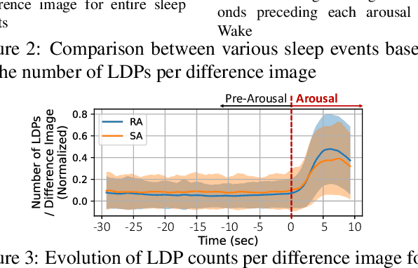 Figure 4 for SlAction: Non-intrusive, Lightweight Obstructive Sleep Apnea Detection using Infrared Video