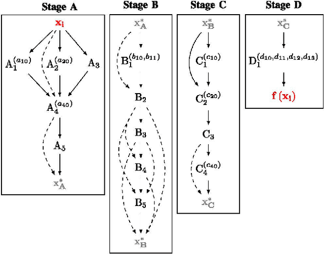 Figure 2 for A Framework for the Automated Parameterization of a Sensorless Bearing Fault Detection Pipeline
