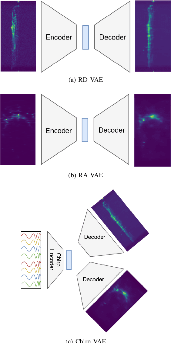 Figure 4 for FMCW Radar Sensing for Indoor Drones Using Learned Representations