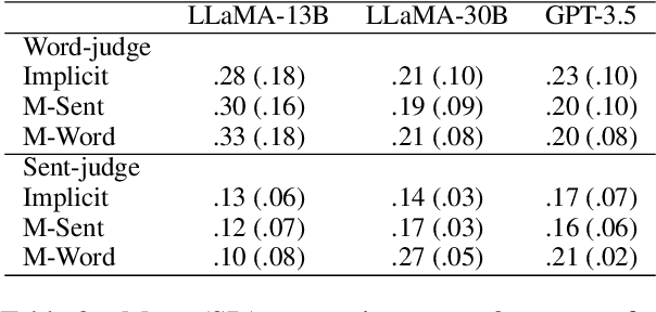 Figure 4 for Metaphor Understanding Challenge Dataset for LLMs