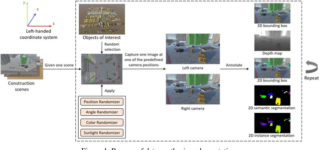 Figure 1 for VCVW-3D: A Virtual Construction Vehicles and Workers Dataset with 3D Annotations