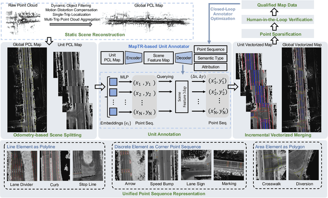 Figure 1 for VMA: Divide-and-Conquer Vectorized Map Annotation System for Large-Scale Driving Scene