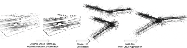 Figure 2 for VMA: Divide-and-Conquer Vectorized Map Annotation System for Large-Scale Driving Scene