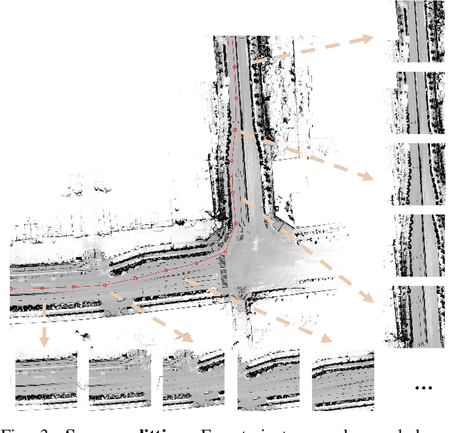Figure 3 for VMA: Divide-and-Conquer Vectorized Map Annotation System for Large-Scale Driving Scene