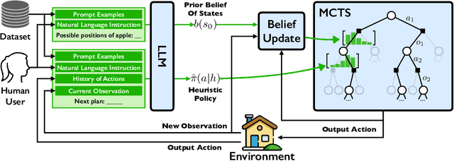 Figure 3 for Large Language Models as Commonsense Knowledge for Large-Scale Task Planning