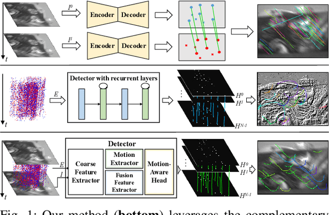 Figure 1 for FE-DeTr: Keypoint Detection and Tracking in Low-quality Image Frames with Events
