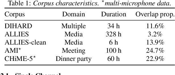 Figure 1 for Joint speech and overlap detection: a benchmark over multiple audio setup and speech domains