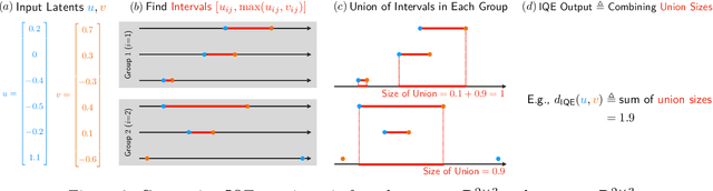 Figure 3 for Improved Representation of Asymmetrical Distances with Interval Quasimetric Embeddings