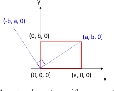 Figure 3 for Equivalence of Two Expressions of Principal Line