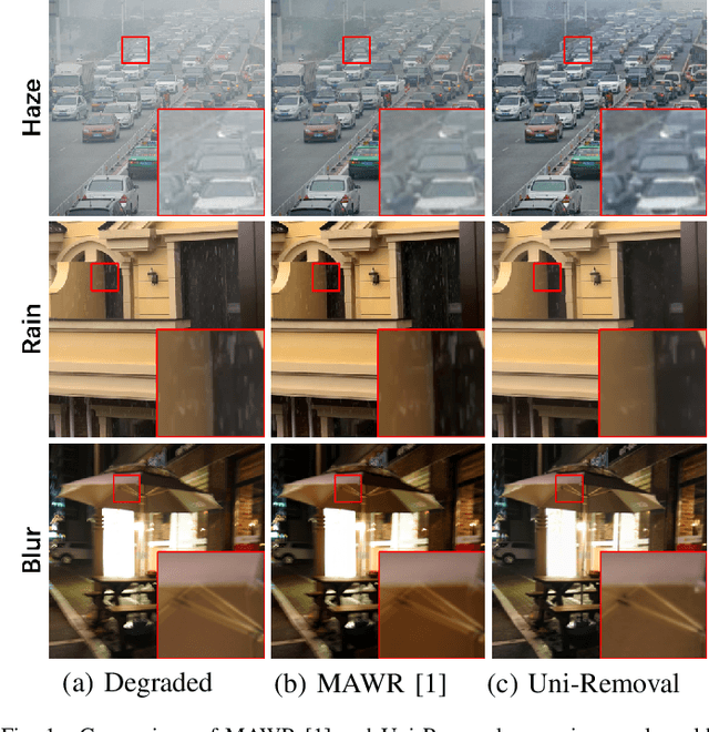Figure 1 for Uni-Removal: A Semi-Supervised Framework for Simultaneously Addressing Multiple Degradations in Real-World Images
