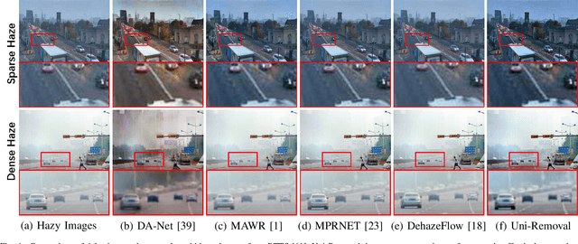 Figure 4 for Uni-Removal: A Semi-Supervised Framework for Simultaneously Addressing Multiple Degradations in Real-World Images