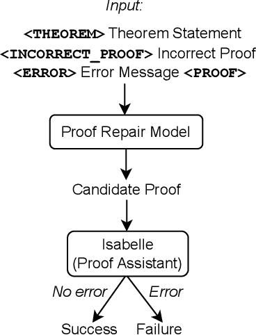 Figure 2 for Baldur: Whole-Proof Generation and Repair with Large Language Models