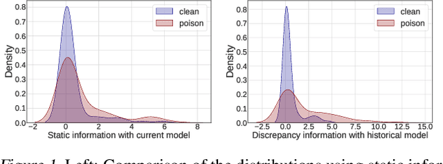 Figure 1 for Exploring Model Dynamics for Accumulative Poisoning Discovery