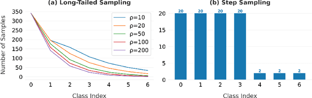 Figure 2 for Class-Imbalanced Learning on Graphs: A Survey