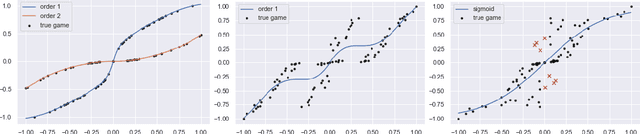 Figure 3 for Ordinal Potential-based Player Rating