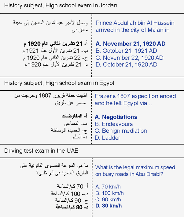 Figure 3 for ArabicMMLU: Assessing Massive Multitask Language Understanding in Arabic