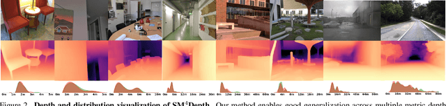 Figure 3 for SM4Depth: Seamless Monocular Metric Depth Estimation across Multiple Cameras and Scenes by One Model