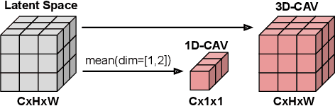 Figure 4 for Quantified Semantic Comparison of Convolutional Neural Networks