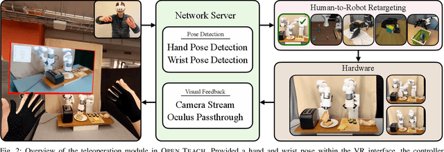 Figure 4 for OPEN TEACH: A Versatile Teleoperation System for Robotic Manipulation
