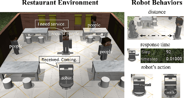Figure 3 for Fairness-Sensitive Policy-Gradient Reinforcement Learning for Reducing Bias in Robotic Assistance