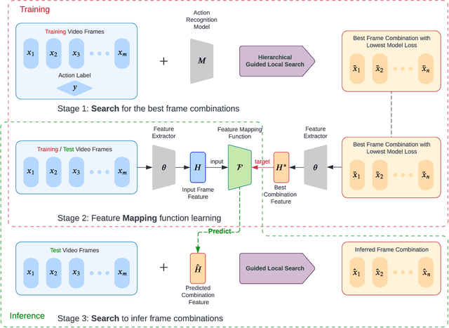 Figure 1 for Search-Map-Search: A Frame Selection Paradigm for Action Recognition