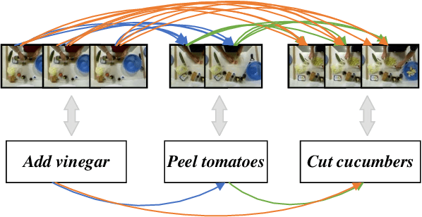 Figure 3 for CASR: Refining Action Segmentation via Magrinalizing Frame-levle Causal Relationships