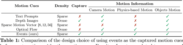 Figure 2 for TimeRewind: Rewinding Time with Image-and-Events Video Diffusion