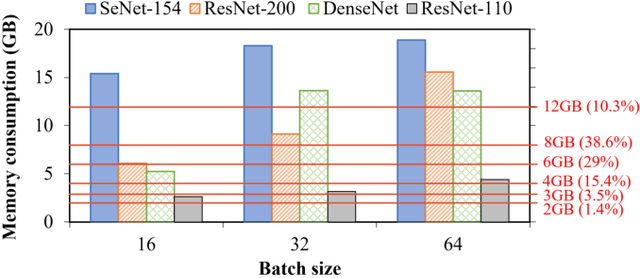 Figure 1 for FedDCT: Federated Learning of Large Convolutional Neural Networks on Resource Constrained Devices using Divide and Co-Training
