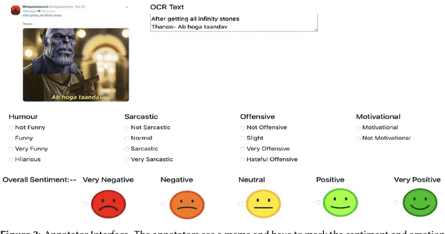 Figure 4 for Memotion 3: Dataset on Sentiment and Emotion Analysis of Codemixed Hindi-English Memes