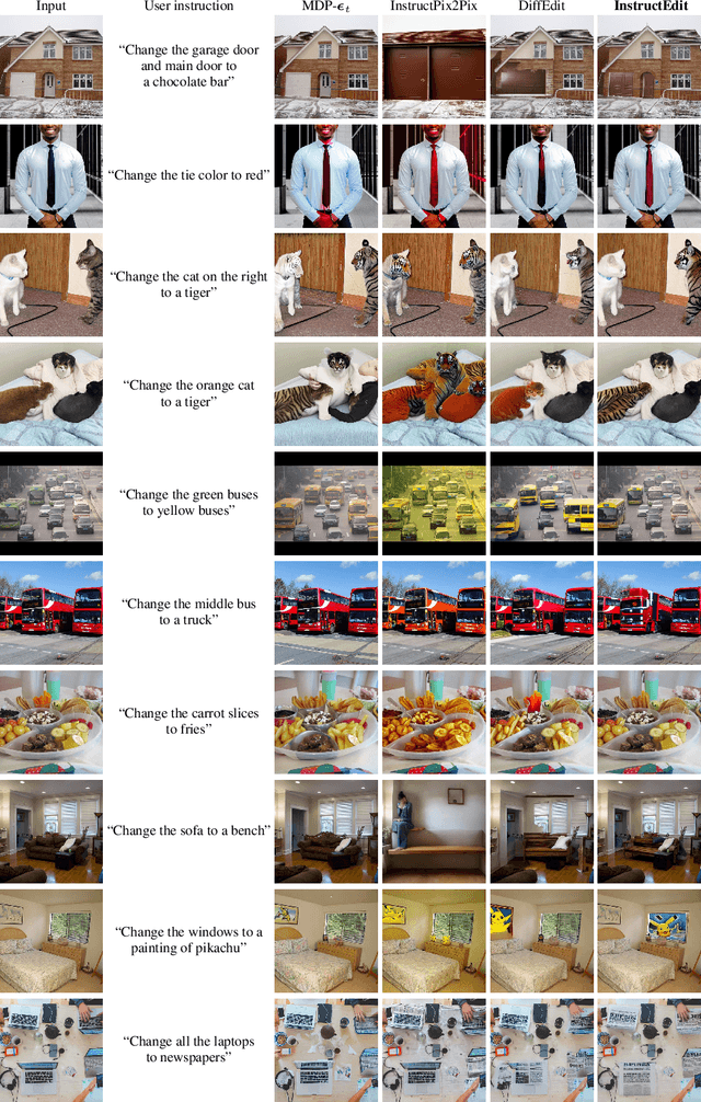Figure 3 for InstructEdit: Improving Automatic Masks for Diffusion-based Image Editing With User Instructions