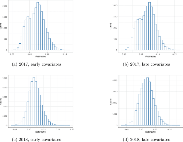 Figure 3 for Machine Learning Who to Nudge: Causal vs Predictive Targeting in a Field Experiment on Student Financial Aid Renewal
