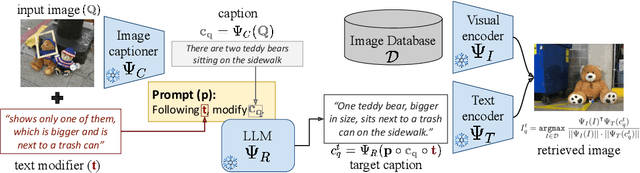 Figure 1 for Vision-by-Language for Training-Free Compositional Image Retrieval