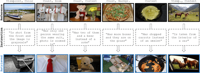 Figure 4 for Vision-by-Language for Training-Free Compositional Image Retrieval