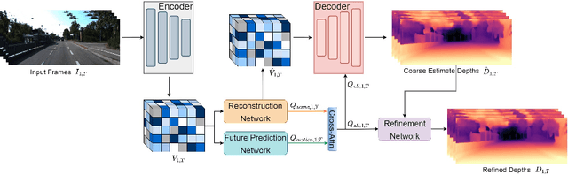 Figure 3 for FutureDepth: Learning to Predict the Future Improves Video Depth Estimation