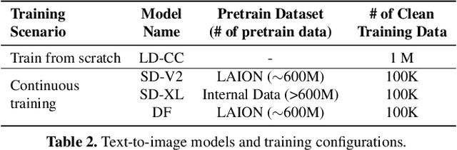 Figure 4 for Prompt-Specific Poisoning Attacks on Text-to-Image Generative Models