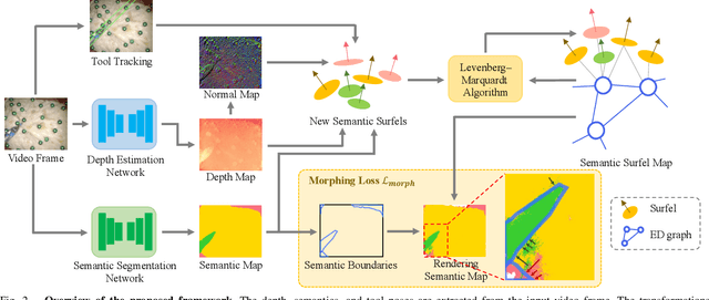 Figure 2 for Semantic-SuPer: A Semantic-aware Surgical Perception Framework for Endoscopic Tissue Classification, Reconstruction, and Tracking