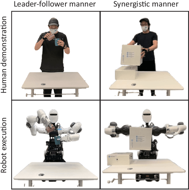 Figure 1 for BiRP: Learning Robot Generalized Bimanual Coordination using Relative Parameterization Method on Human Demonstration