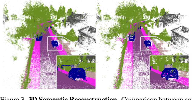 Figure 4 for HUGS: Holistic Urban 3D Scene Understanding via Gaussian Splatting