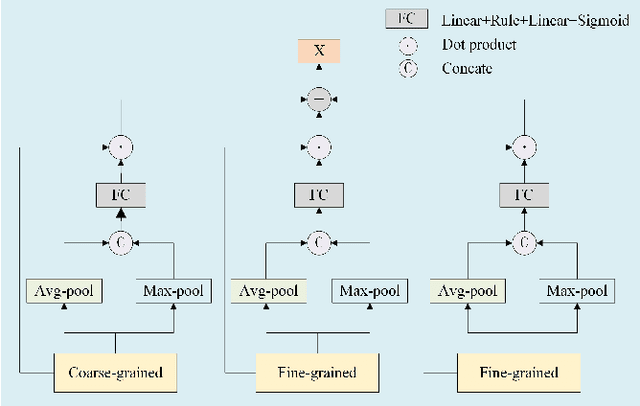 Figure 4 for A Spatial-Temporal Progressive Fusion Network for Breast Lesion Segmentation in Ultrasound Videos