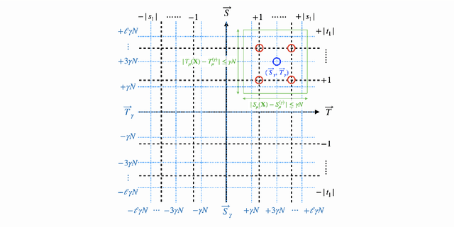Figure 2 for CoRMF: Criticality-Ordered Recurrent Mean Field Ising Solver