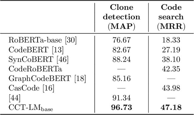 Figure 2 for CCT-Code: Cross-Consistency Training for Multilingual Clone Detection and Code Search