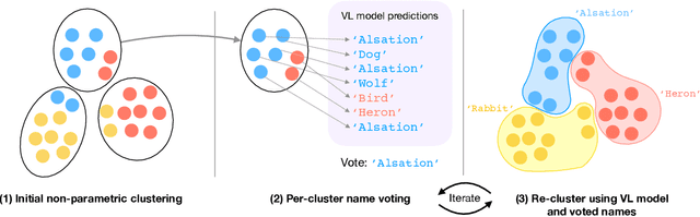 Figure 3 for What's in a Name? Beyond Class Indices for Image Recognition