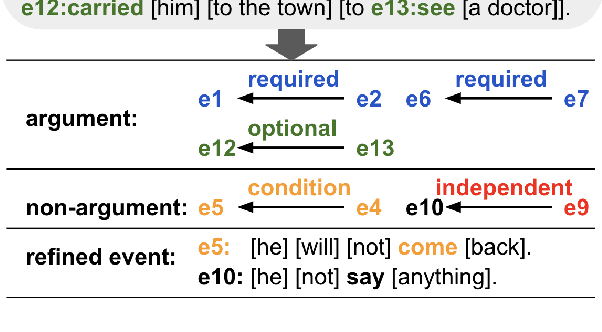Figure 1 for EDeR: A Dataset for Exploring Dependency Relations Between Events