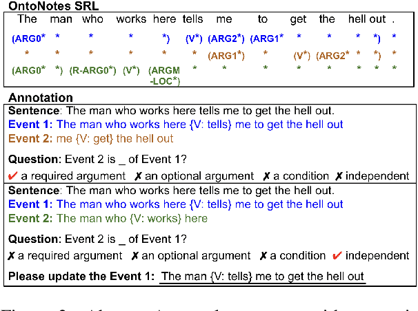 Figure 3 for EDeR: A Dataset for Exploring Dependency Relations Between Events