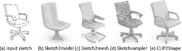 Figure 4 for CLIPXPlore: Coupled CLIP and Shape Spaces for 3D Shape Exploration