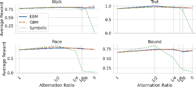 Figure 4 for Distilling Reinforcement Learning Policies for Interpretable Robot Locomotion: Gradient Boosting Machines and Symbolic Regression