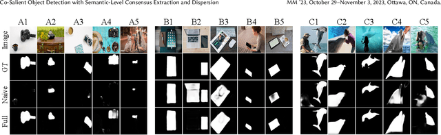 Figure 3 for Co-Salient Object Detection with Semantic-Level Consensus Extraction and Dispersion