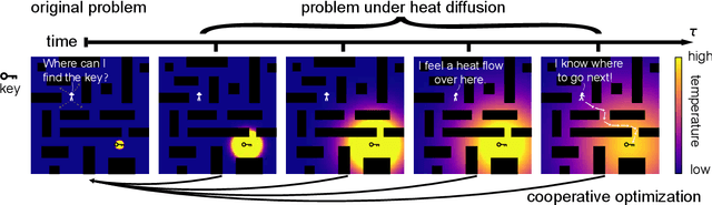 Figure 1 for Efficient Combinatorial Optimization via Heat Diffusion