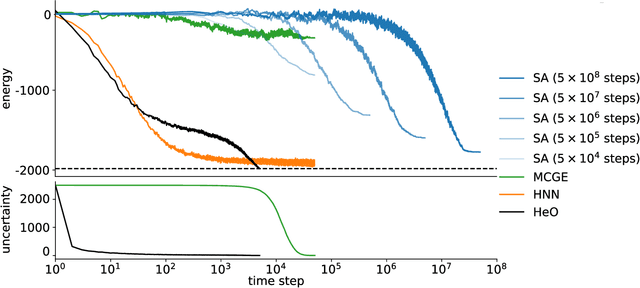 Figure 3 for Efficient Combinatorial Optimization via Heat Diffusion